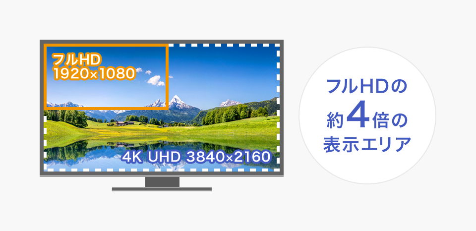 LCD-M4K271XDB | 4K対応＆広視野角ADSパネル採用27型 ワイド液晶