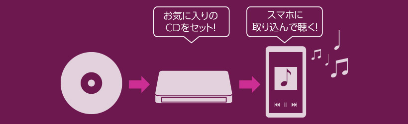 LDR-SM2WURWH - ロジテックINAソリューションズ株式会社