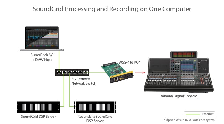 YamahaのコンソールでWavesプラグインを使用する。 – Media