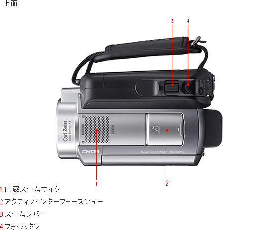 DCR-SR220 各部名称 | デジタルビデオカメラ Handycam ハンディカム