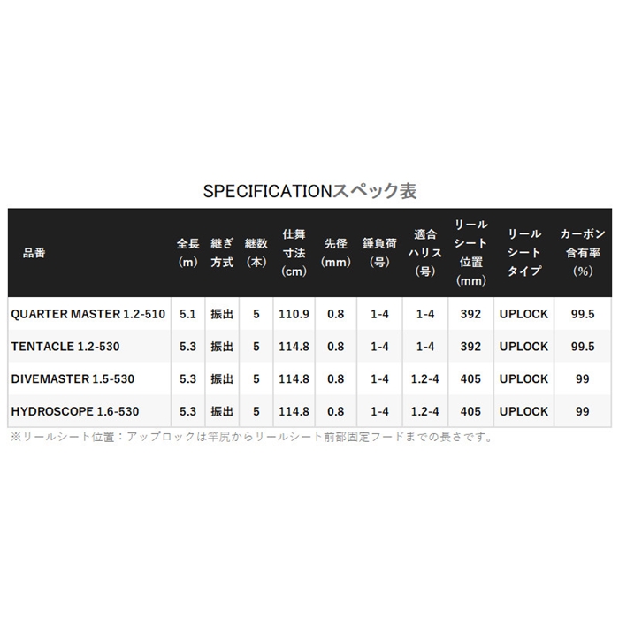 シマノ 24 ファイアブラッド グレ QUARTER MASTER 1.2-510 - 釣具の