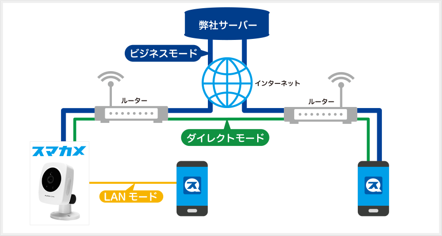 スマカメ2 スタンダード｜CS-QS10