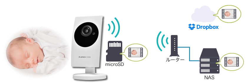 カメラ一発！｜CS-W90FHD｜PLANEX