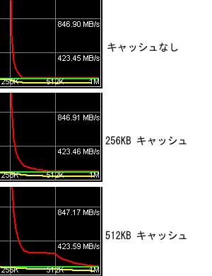 PC-9821Xv20におけるセカンドキャッシュの効用