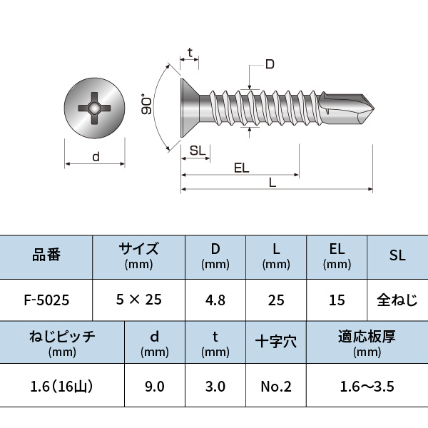 鉄 ドリルねじ サラ頭 5×25 コクブ 【500本入】テクス テックス | あ