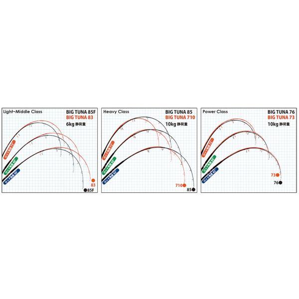 リップルフィッシャー ビッグツナ 73】BIG TUNA 73 : BSL